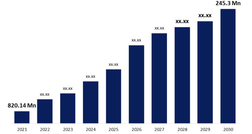 El mercado de cajeros cripto superará los 820 millones de dólares en 2030. 